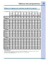 Preview for 67 page of Electrolux EWMED6CIRR0 Use & Care Manual