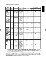 Preview for 17 page of Electrolux EWN 1020 Instruction Booklet