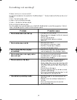 Preview for 20 page of Electrolux EWN 1020 Instruction Booklet