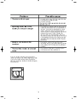 Предварительный просмотр 22 страницы Electrolux EWN 1030 Instruction Booklet