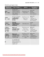 Preview for 21 page of Electrolux EWN 10470 W User Manual