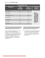 Preview for 32 page of Electrolux EWN 10470 W User Manual