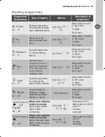 Preview for 23 page of Electrolux EWN 12791 W User Manual