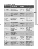 Preview for 67 page of Electrolux EWN 12791 W User Manual