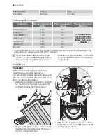 Предварительный просмотр 24 страницы Electrolux EWN 148641 W User Manual