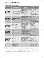 Preview for 20 page of Electrolux EWN 14991 K User Manual