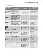 Preview for 21 page of Electrolux EWN 14991 K User Manual