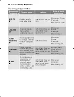 Предварительный просмотр 22 страницы Electrolux EWN 14991 K User Manual