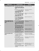 Preview for 33 page of Electrolux EWN 14991 K User Manual