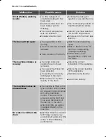 Preview for 34 page of Electrolux EWN 14991 K User Manual