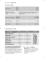 Preview for 36 page of Electrolux EWN 14991 K User Manual