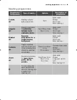 Preview for 21 page of Electrolux EWN14580W User Manual