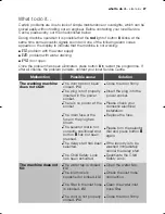 Preview for 27 page of Electrolux EWN14580W User Manual