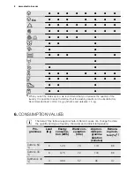 Предварительный просмотр 8 страницы Electrolux EWP 0862 TDW User Manual