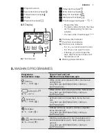 Предварительный просмотр 7 страницы Electrolux EWP 0864 TDW User Manual