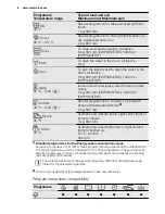 Предварительный просмотр 8 страницы Electrolux EWP 0864 TDW User Manual