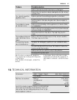 Предварительный просмотр 21 страницы Electrolux EWP 0864 TDW User Manual