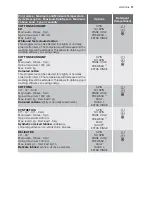 Preview for 11 page of Electrolux EWP 10075 W User Manual