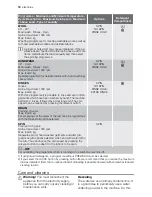 Preview for 12 page of Electrolux EWP 10075 W User Manual