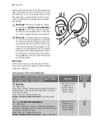 Preview for 18 page of Electrolux EWP 106100 W User Manual