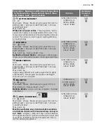 Preview for 19 page of Electrolux EWP 106100 W User Manual