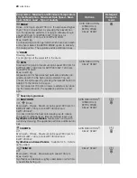 Preview for 20 page of Electrolux EWP 106100 W User Manual