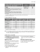 Preview for 21 page of Electrolux EWP 106100 W User Manual