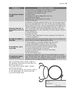 Preview for 27 page of Electrolux EWP 106100 W User Manual