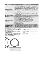 Preview for 28 page of Electrolux EWP 126307 W User Manual