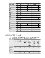 Preview for 9 page of Electrolux EWP 1474 TDW User Manual