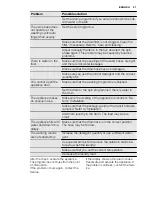 Preview for 21 page of Electrolux EWP 1474 TDW User Manual