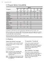 Preview for 12 page of Electrolux EWP8024D3WB User Manual