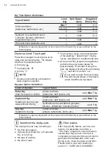 Preview for 14 page of Electrolux EWP8024D3WB User Manual