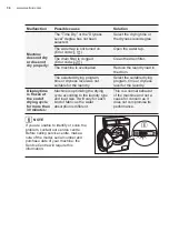 Preview for 36 page of Electrolux EWP8024D3WB User Manual