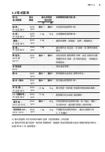 Preview for 53 page of Electrolux EWP8024D3WB User Manual