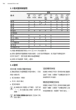 Preview for 54 page of Electrolux EWP8024D3WB User Manual