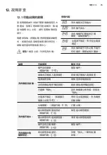 Preview for 75 page of Electrolux EWP8024D3WB User Manual