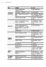 Preview for 76 page of Electrolux EWP8024D3WB User Manual