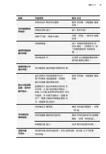 Preview for 77 page of Electrolux EWP8024D3WB User Manual