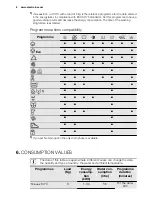 Preview for 8 page of Electrolux EWS 0864 EDW User Manual