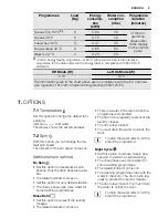 Preview for 9 page of Electrolux EWS 0864 EDW User Manual