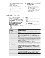 Preview for 19 page of Electrolux EWS 0864 EDW User Manual