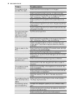 Preview for 20 page of Electrolux EWS 0864 EDW User Manual