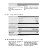 Preview for 21 page of Electrolux EWS 0864 EDW User Manual