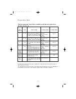 Предварительный просмотр 14 страницы Electrolux EWS 1000 Instruction Booklet