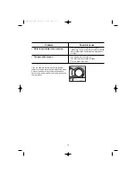 Предварительный просмотр 18 страницы Electrolux EWS 1000 Instruction Booklet