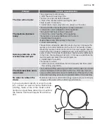 Предварительный просмотр 19 страницы Electrolux EWS 10070 W User Manual