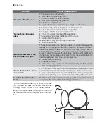 Предварительный просмотр 22 страницы Electrolux EWS 10470 W User Manual