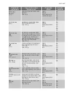 Preview for 7 page of Electrolux EWS 105210 A User Manual