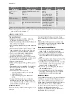 Preview for 8 page of Electrolux EWS 105210 A User Manual